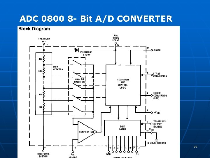 ADC 0800 8 - Bit A/D CONVERTER 99 