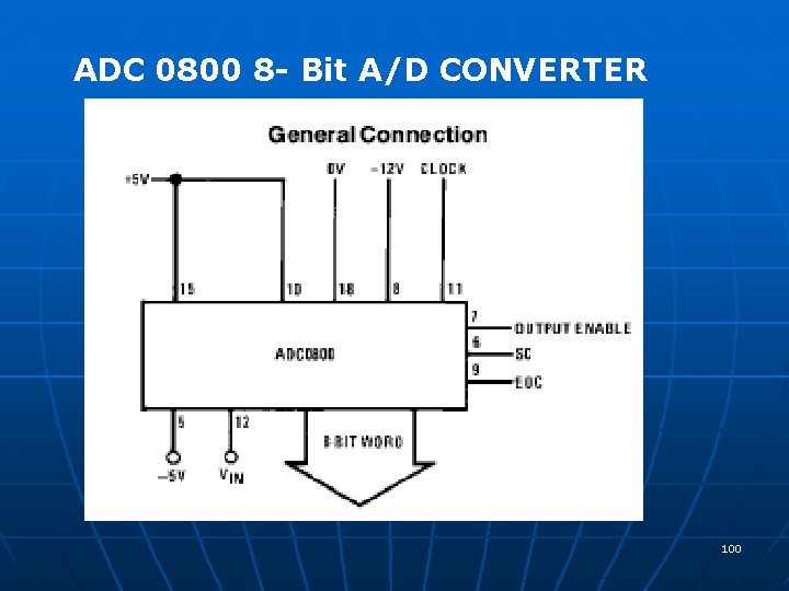 ADC 0800 8 - Bit A/D CONVERTER 100 