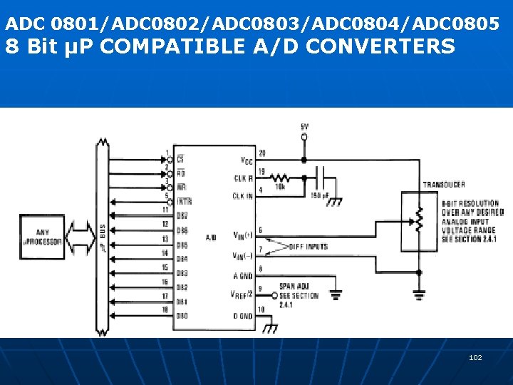 ADC 0801/ADC 0802/ADC 0803/ADC 0804/ADC 0805 8 Bit µP COMPATIBLE A/D CONVERTERS 102 