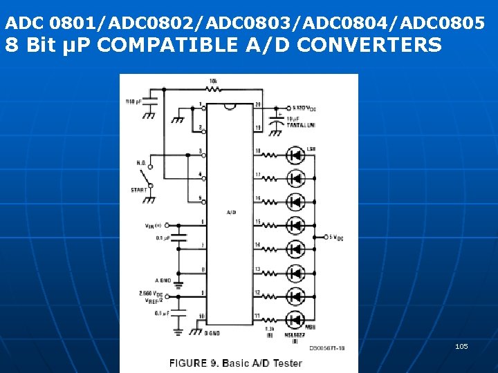 ADC 0801/ADC 0802/ADC 0803/ADC 0804/ADC 0805 8 Bit µP COMPATIBLE A/D CONVERTERS 105 