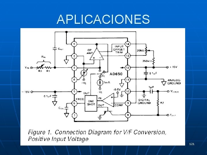 APLICACIONES 121 