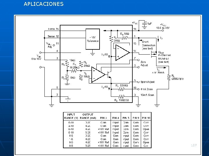 APLICACIONES 127 