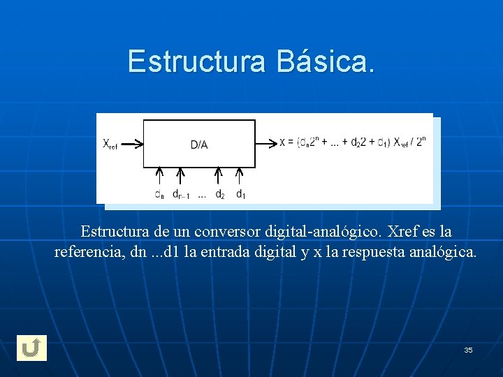 Estructura Básica. Estructura de un conversor digital-analógico. Xref es la referencia, dn. . .