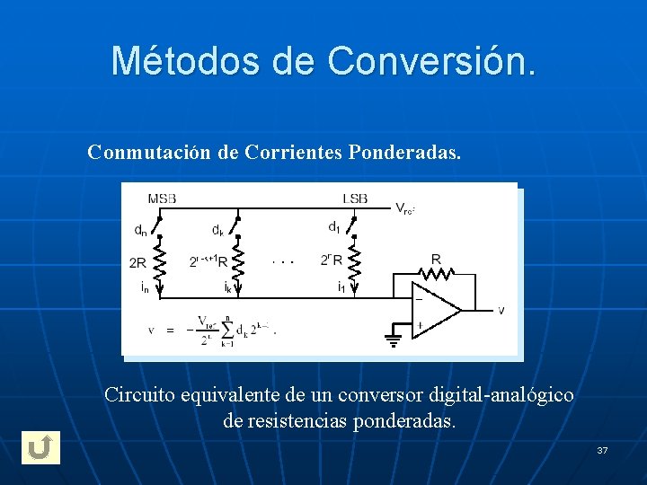 Métodos de Conversión. Conmutación de Corrientes Ponderadas. Circuito equivalente de un conversor digital-analógico de
