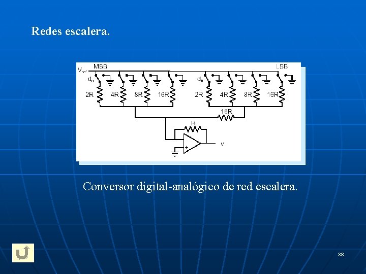 Redes escalera. Conversor digital-analógico de red escalera. 38 