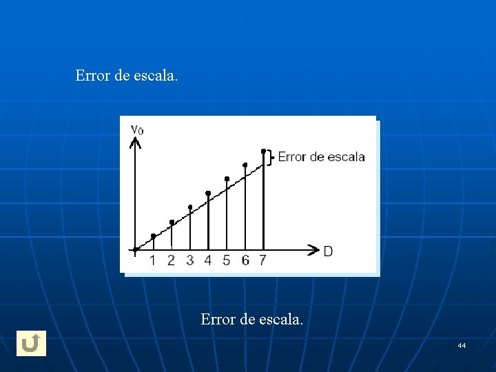 Error de escala. 44 