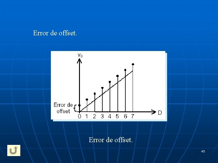 Error de offset. 45 