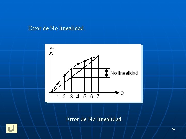 Error de No linealidad. 46 