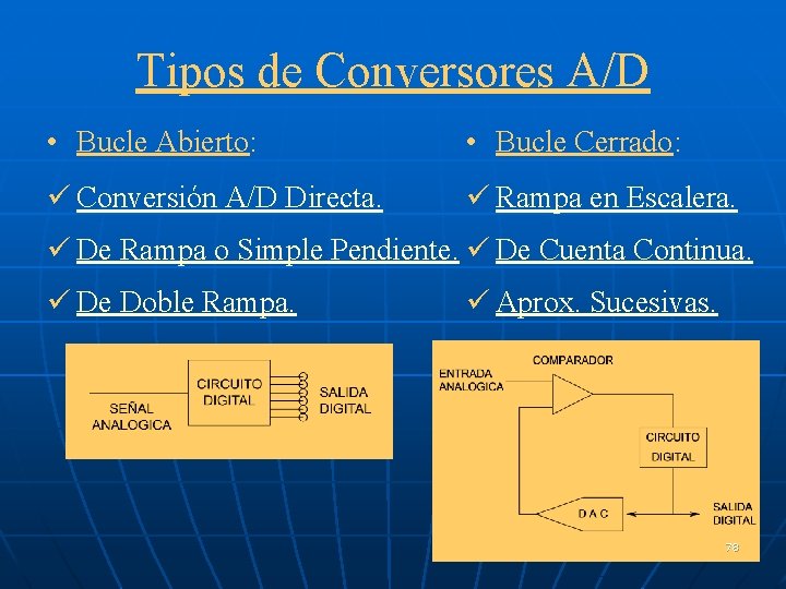 Tipos de Conversores A/D • Bucle Abierto: • Bucle Cerrado: ü Conversión A/D Directa.