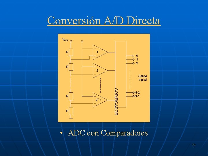 Conversión A/D Directa • ADC con Comparadores 79 