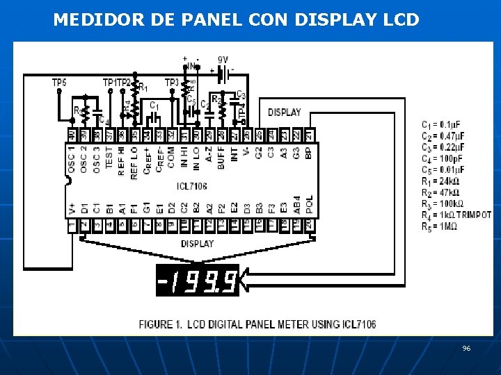 MEDIDOR DE PANEL CON DISPLAY LCD 96 