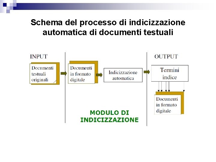 Schema del processo di indicizzazione automatica di documenti testuali 