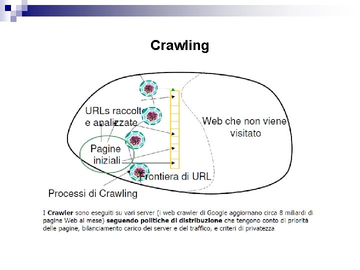 Crawling 