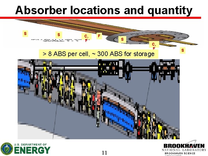 Absorber locations and quantity S S C, F F S C, F > 8