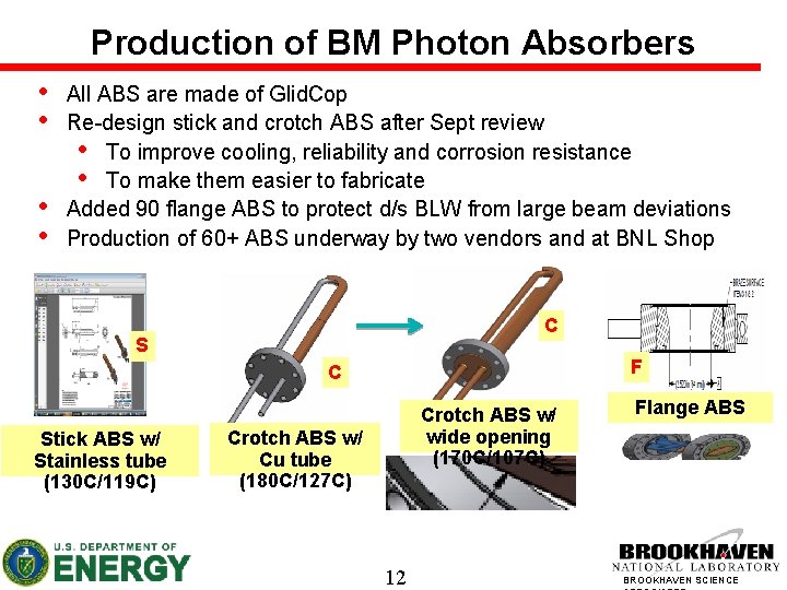 Production of BM Photon Absorbers • • All ABS are made of Glid. Cop