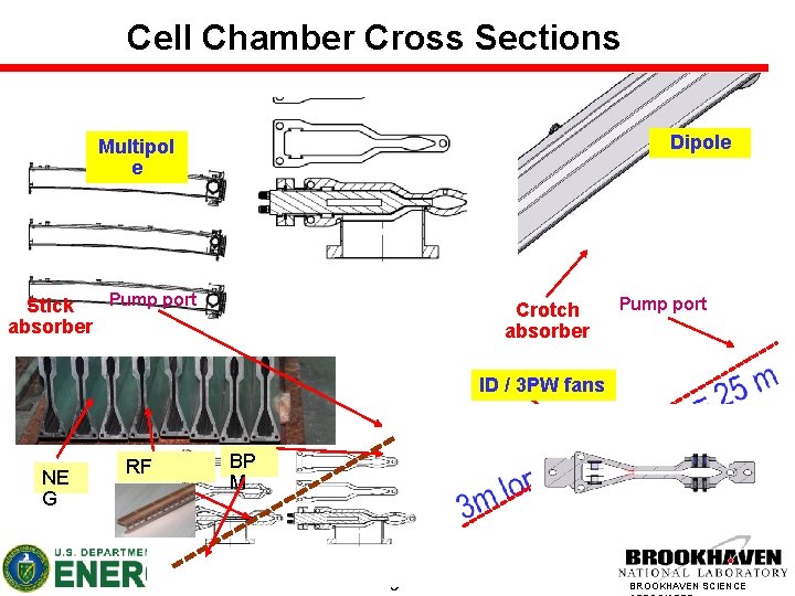 Cell Chamber Cross Sections Dipole Multipol e Pump port Stick absorber Crotch absorber Pump