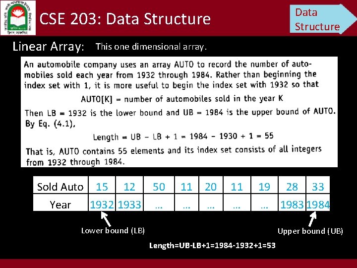 Data Structure CSE 203: Data Structure Linear Array: This one dimensional array. Sold Auto