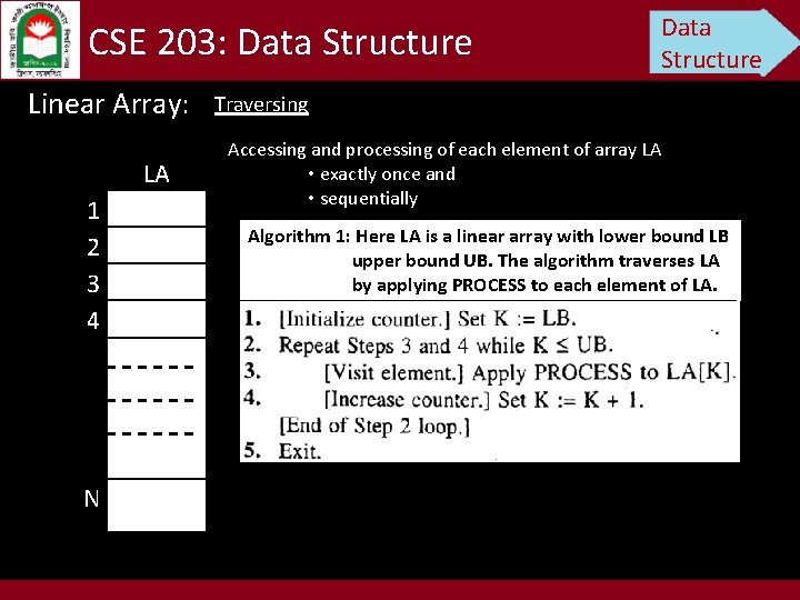 CSE 203: Data Structure Linear Array: . LA 1 2 3 4 N Data