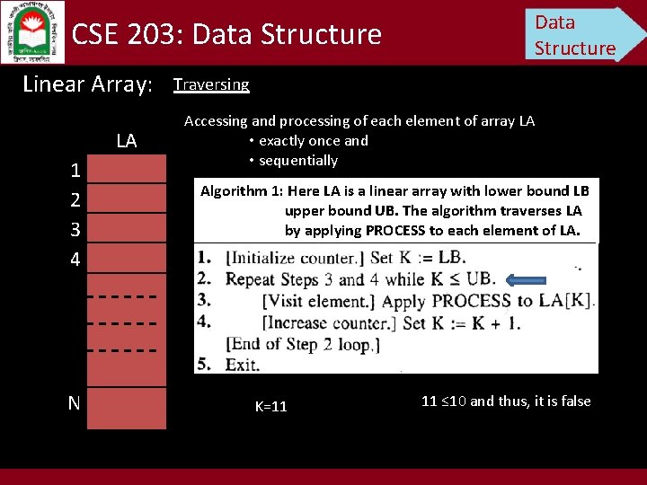 Data Structure CSE 203: Data Structure Linear Array: . LA 1 2 3 4