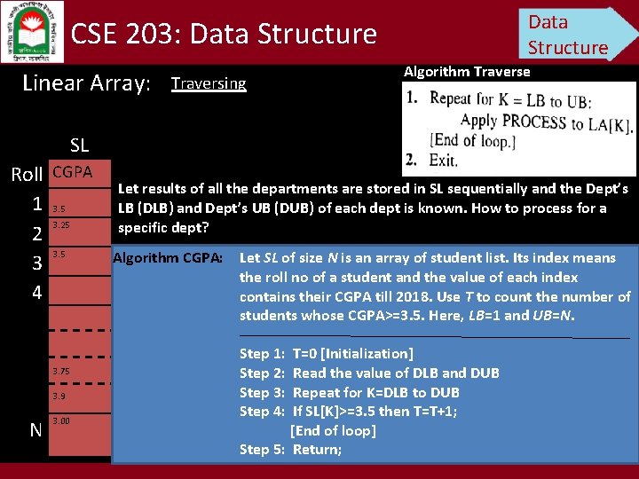 Data Structure CSE 203: Data Structure Linear Array: Traversing Algorithm Traverse . SL Roll