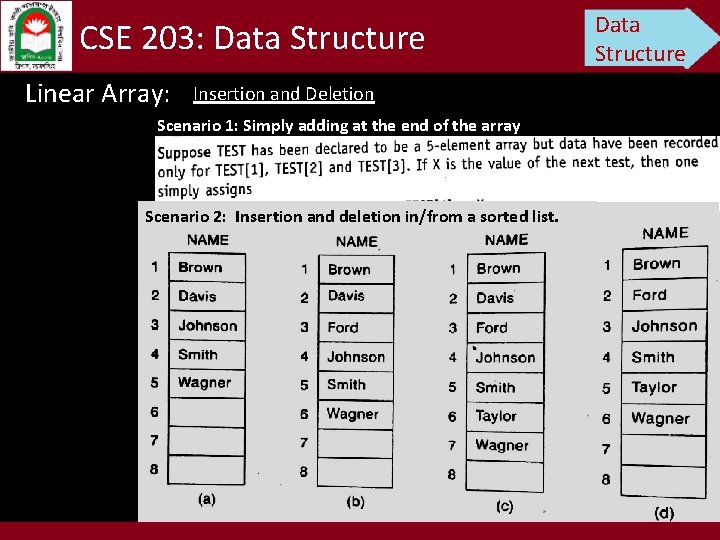 CSE 203: Data Structure Linear Array: Insertion and Deletion Scenario 1: Simply adding at