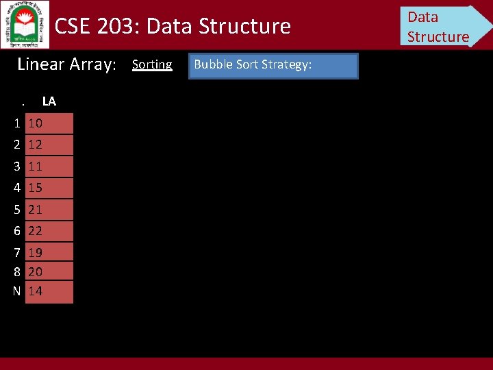 CSE 203: Data Structure Linear Array: . 1 10 2 12 3 11 4
