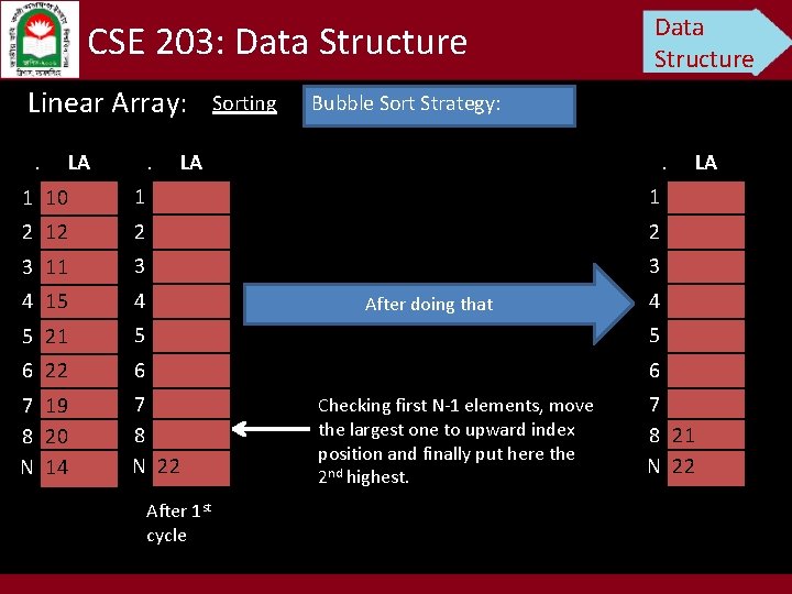 CSE 203: Data Structure Linear Array: . . LA Sorting Data Structure Bubble Sort