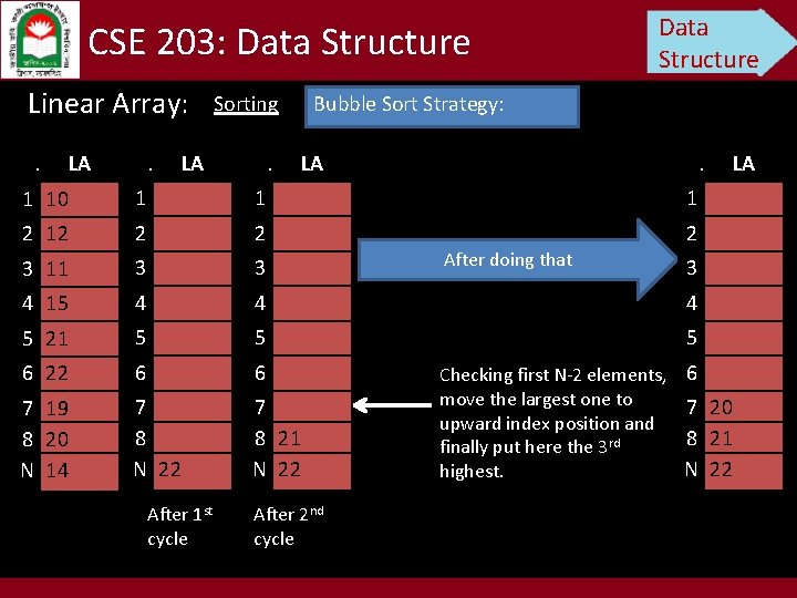 CSE 203: Data Structure Linear Array: . . LA Sorting LA . Data Structure