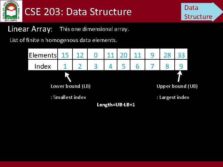 Data Structure CSE 203: Data Structure Linear Array: This one dimensional array. List of