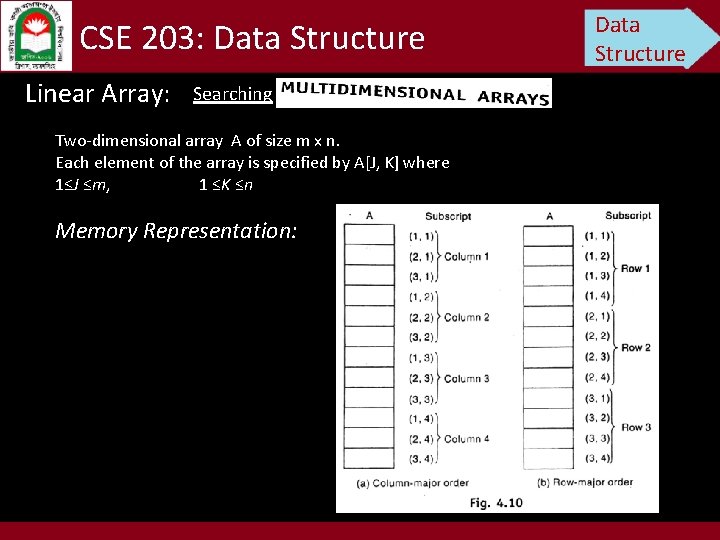CSE 203: Data Structure Linear Array: Searching Two-dimensional array A of size m x
