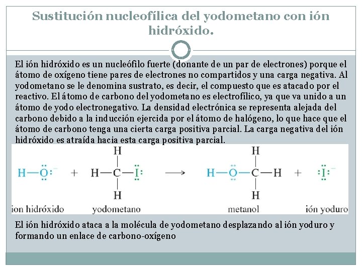 Sustitución nucleofílica del yodometano con ión hidróxido. El ión hidróxido es un nucleófilo fuerte