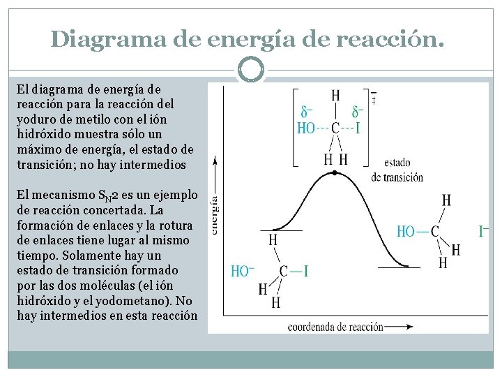 Diagrama de energía de reacción. El diagrama de energía de reacción para la reacción