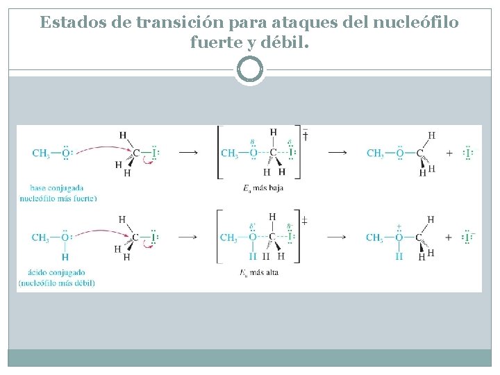 Estados de transición para ataques del nucleófilo fuerte y débil. 