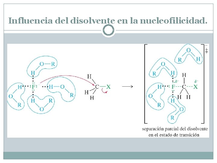 Influencia del disolvente en la nucleofilicidad. 