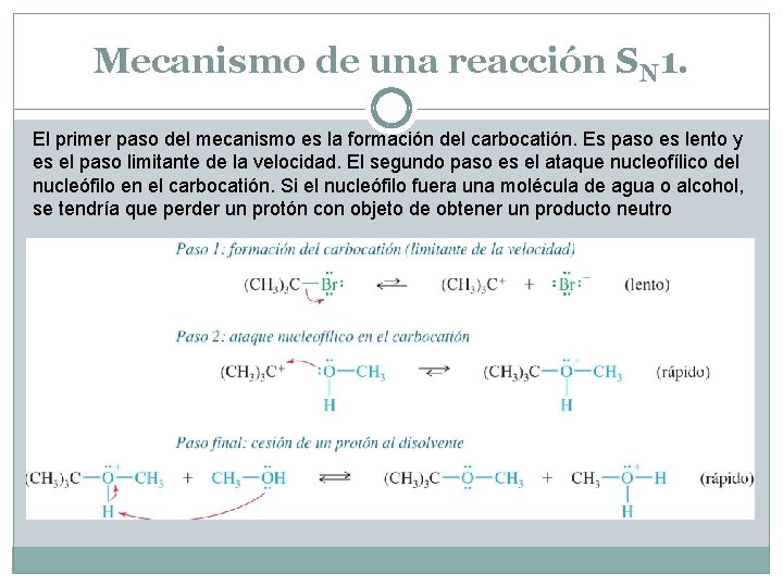 Mecanismo de una reacción SN 1. El primer paso del mecanismo es la formación