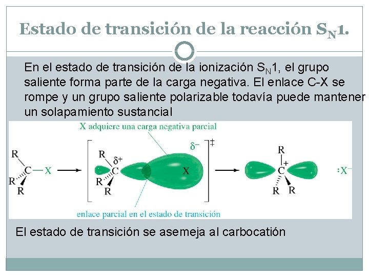 Estado de transición de la reacción SN 1. En el estado de transición de