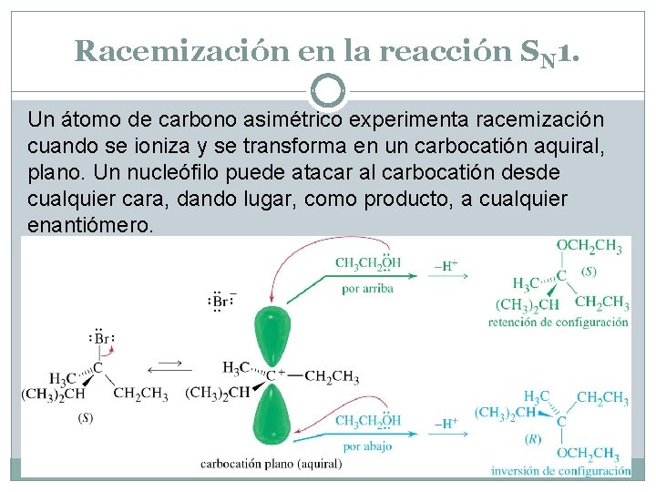 Racemización en la reacción SN 1. Un átomo de carbono asimétrico experimenta racemización cuando