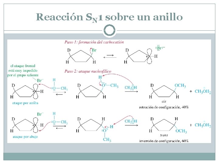 Reacción SN 1 sobre un anillo 