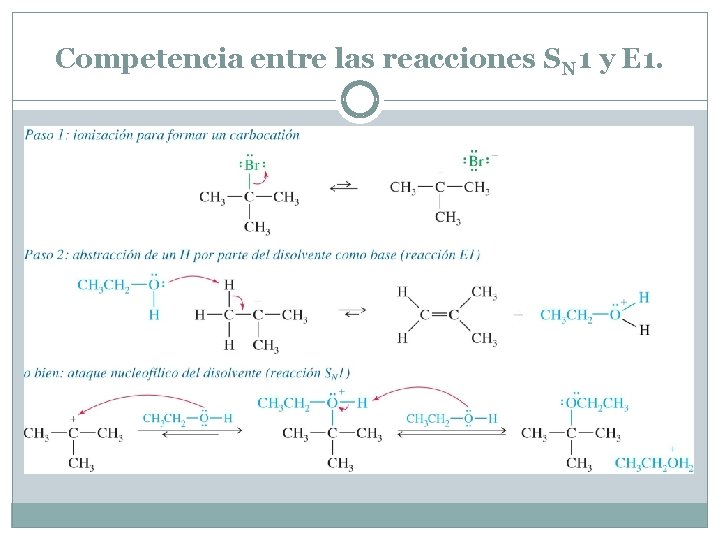 Competencia entre las reacciones SN 1 y E 1. 