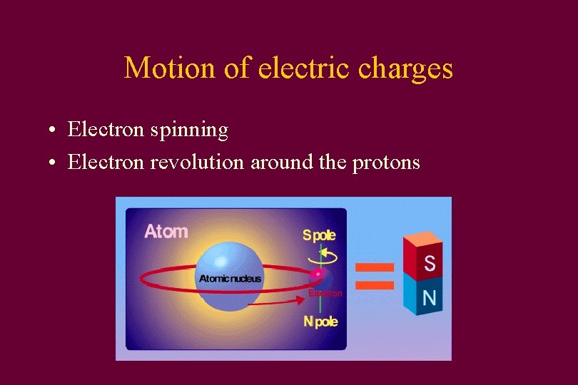 Motion of electric charges • Electron spinning • Electron revolution around the protons 