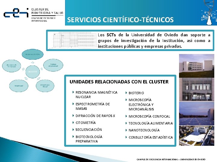 SERVICIOS CIENTÍFICO-TÉCNICOS Los SCTs de la Universidad de Oviedo dan soporte a grupos de SERVICIOS CIENTÍFICO-TÉCNICOS Los SCTs de la Universidad de Oviedo dan soporte a grupos de