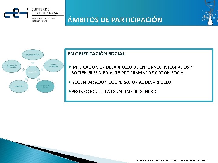 ÁMBITOS DE PARTICIPACIÓN EN ORIENTACIÓN SOCIAL: IMPLICACIÓN EN DESARROLLO DE ENTORNOS INTEGRADOS Y SOSTENIBLES ÁMBITOS DE PARTICIPACIÓN EN ORIENTACIÓN SOCIAL: IMPLICACIÓN EN DESARROLLO DE ENTORNOS INTEGRADOS Y SOSTENIBLES