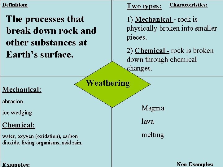 Definition: Two types: The processes that break down rock and other substances at Earth’s