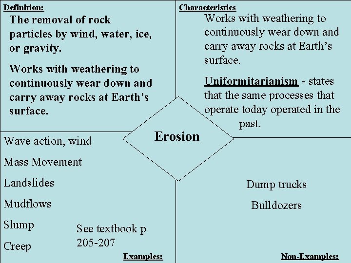 Definition: Characteristics Works with weathering to continuously wear down and carry away rocks at