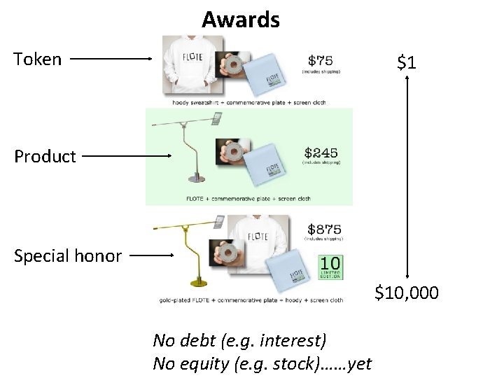 Awards Token $1 Product Special honor $10, 000 No debt (e. g. interest) No