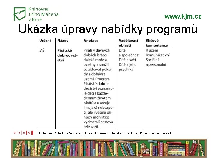 www. kjm. cz Ukázka úpravy nabídky programů Statutární město Brno finančně podporuje Knihovnu Jiřího www. kjm. cz Ukázka úpravy nabídky programů Statutární město Brno finančně podporuje Knihovnu Jiřího