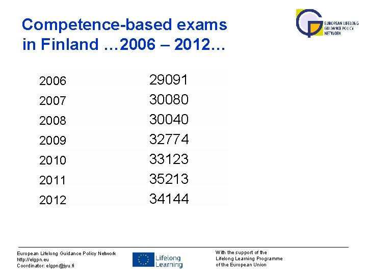 Competence-based exams in Finland … 2006 – 2012… 2006 2007 2008 2009 2010 2011