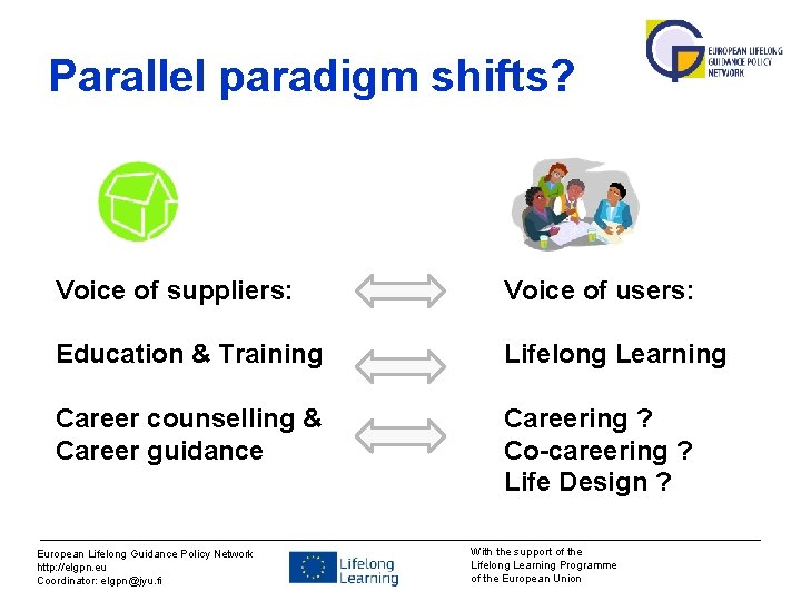 Parallel paradigm shifts? Voice of suppliers: Voice of users: Education & Training Lifelong Learning
