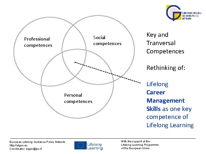 Social competences Professional competences Key and Tranversal Competences Rethinking of: Personal competences European Lifelong