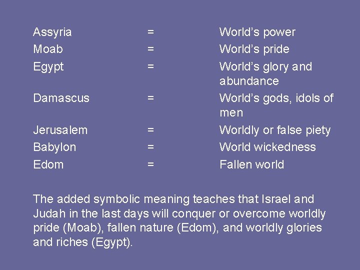 Assyria Moab Egypt = = = Damascus = Jerusalem Babylon Edom = = =